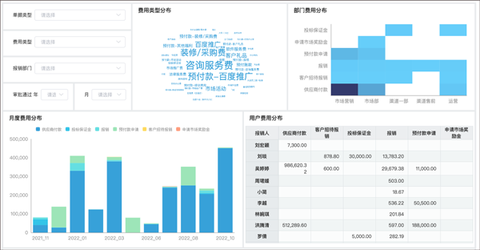 云简业财[图6]