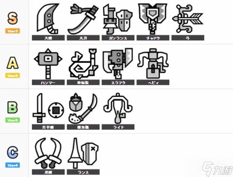 怪物猎人有什么武器[图2]