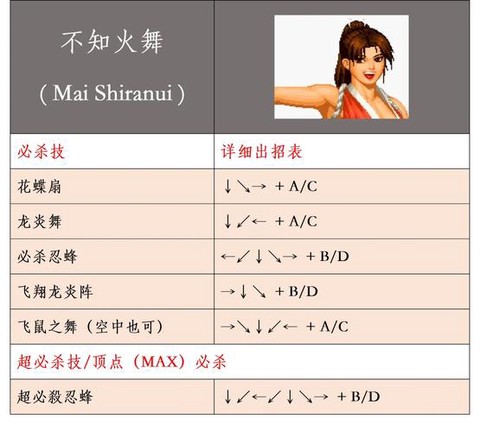 荒野大镖客怎么出拳[图1]