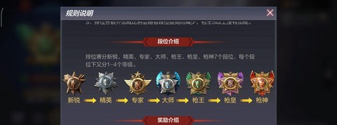 穿越火线怎么成为大神[图2]