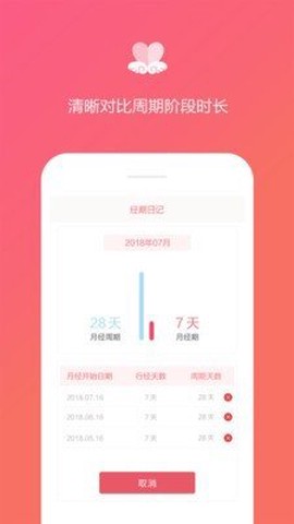 大姨妈日记图1