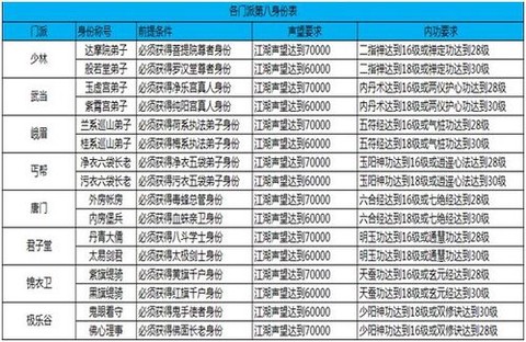 九阴真经如何获得体力[图1]