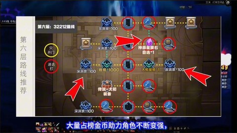 dnf六神器是什么