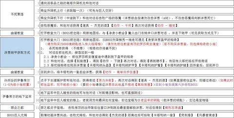 黑暗之魂3如何传送