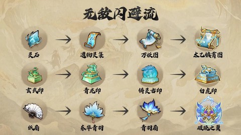 天龙八部怎么弄冥石