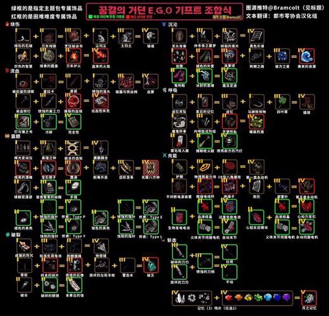 密室逃脱工具怎么合成[图2]