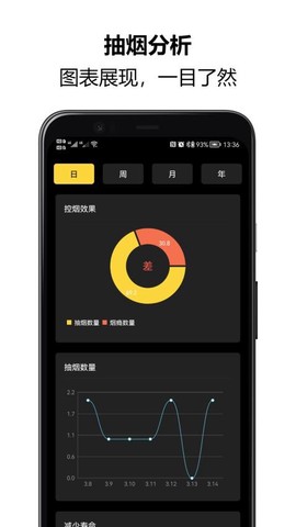 戒烟大师截图1