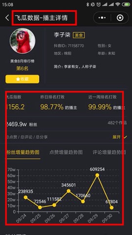 飞瓜数据[图4]