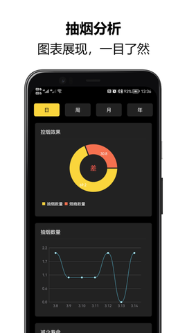 戒烟大师[图1]