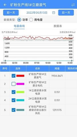 运维环保通[图1]