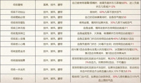 大话西游2特技怎么获得[图2]