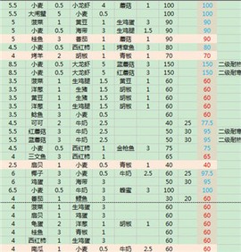 乌托邦起源[图4]