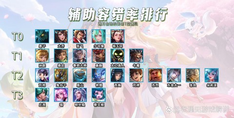 王者荣耀容错率是什么[图2]