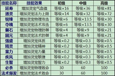 蜀山战纪[图2]