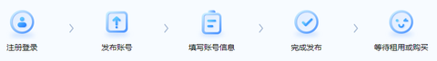 租号玩[图2]
