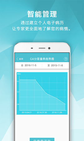 血液管理[图1]