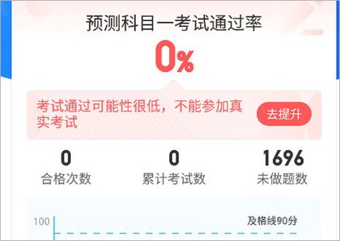 驾照宝[图4]