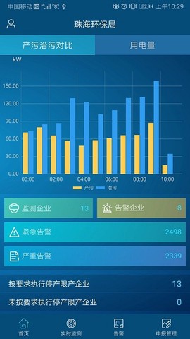 环保用电监管[图1]
