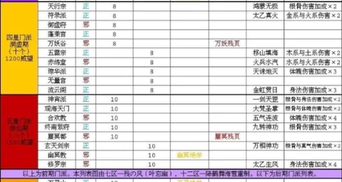 太古仙尊[图2]