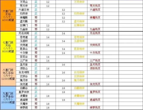 太古仙尊[图3]