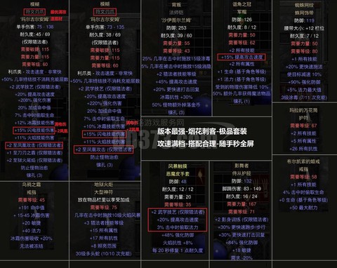 永恒纪元怎么卖装备