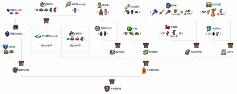 泰拉瑞亚蓝瓶怎么做[图2]