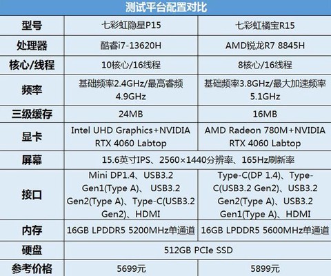 守望先锋用什么cpu[图1]