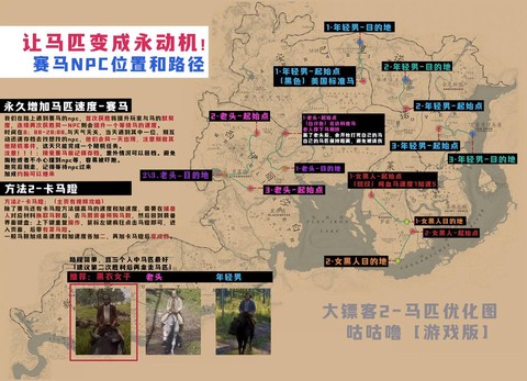 荒野大镖客如何快跑[图1]