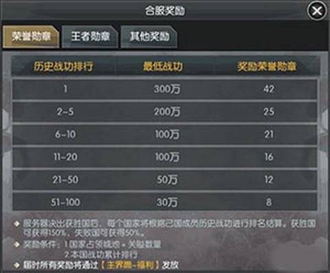 遗忘魔塔[图9]