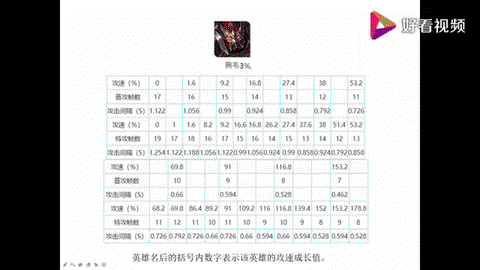 英魂之刃怎么算攻速