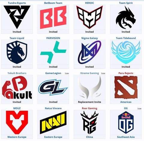 dota2什么战队