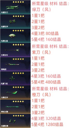 qq炫舞炫宠怎么升星