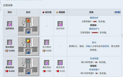 我的世界喷溅虚弱药水怎么做