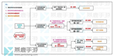 魔域如何解绑vip[图1]