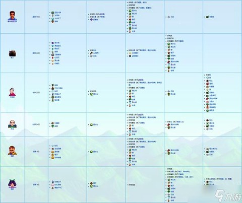星露谷物语怎么赠送[图1]