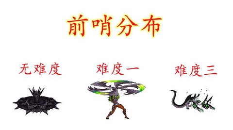 dnf引力恶魔怎么打[图1]