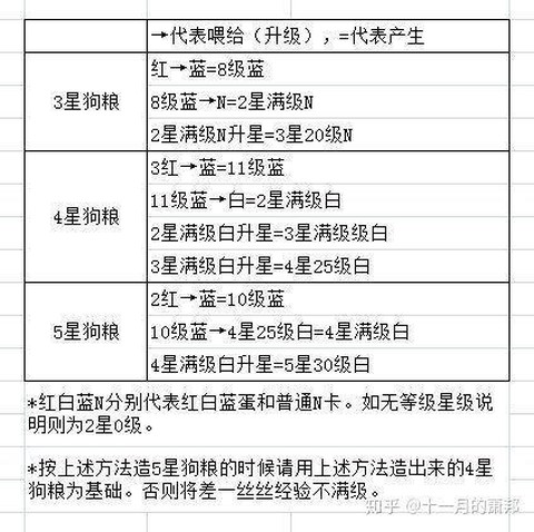 阴阳师困10什么意思[图2]