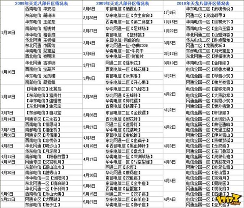 天龙八部什么时候倒闭