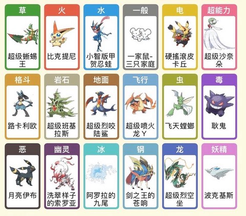 神奇宝贝日月选什么
