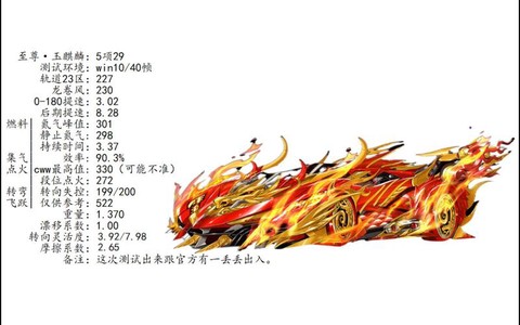 qq飞车燃料有什么用[图2]