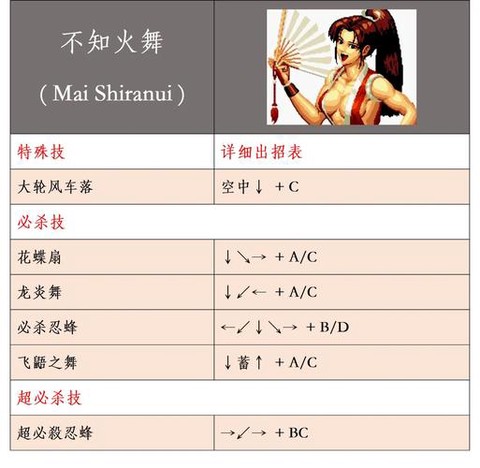 拳皇手机版怎么发大招[图2]