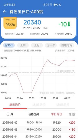 长江有色图2