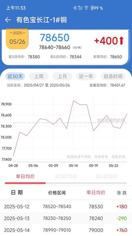 长江有色图3