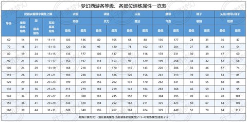 梦幻西游熟练度有什么用