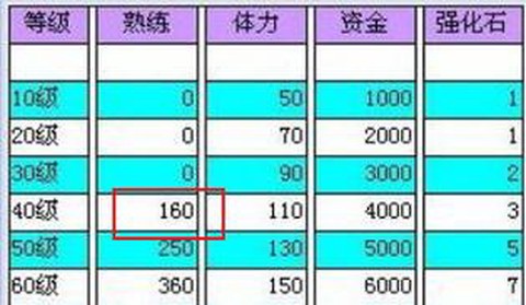 梦幻西游熟练度有什么用[图2]