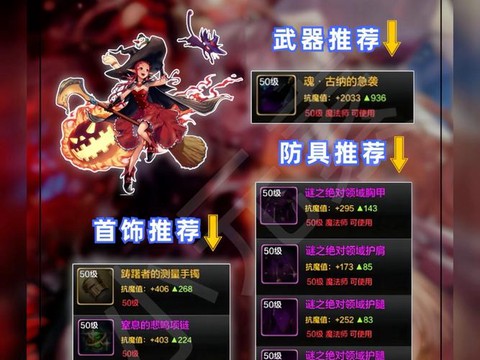 dnf打团要什么装备[图2]