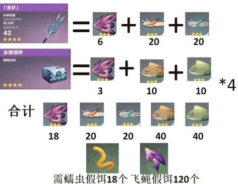 原神武器精炼有什么用[图2]
