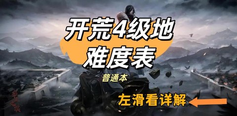 率土之滨怎么打四级地[图1]