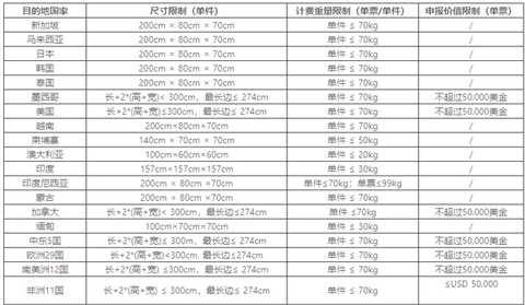 顺丰国际[图4]