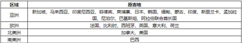 顺丰国际[图6]